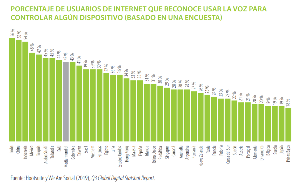 3 porcentaje de usuarios